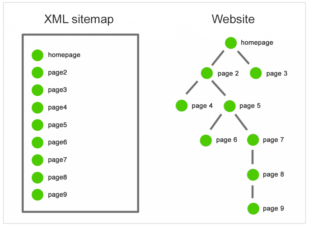 sitemap